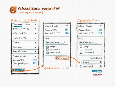 Global blocks in Gutenberg/WordPress