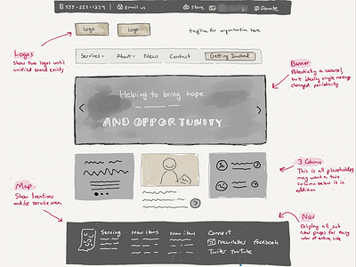 Sketch to merge two nonprofits sketch ui ux wireframe