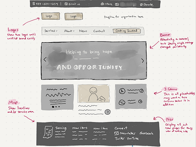 Sketch to merge two nonprofits