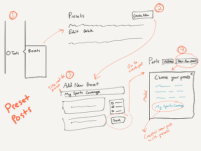 Understanding a UX problem in WordPress sketching wireframe wordpress