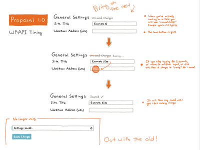 WordPress API timing