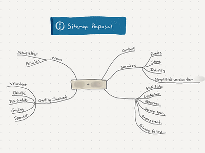 Sitemap sketch