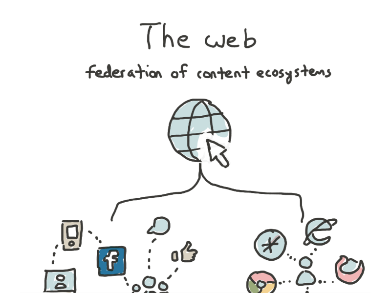 Dribbble 1