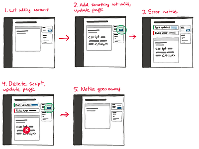 Sketching a validation flow