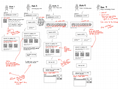 Creating a user journey map