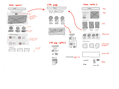 Wireframe of a new website flow