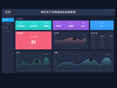 电芯生产监控系统 ui ux