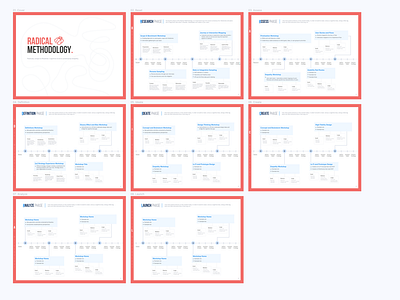 UX Methodology Timeline and Process