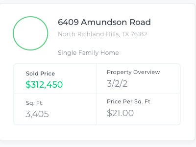 Real Estate Dashboard