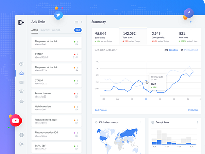 ADX: Dashboard+ admin panel adminpanel analytics app chart crm dashboard interface navigation painel shorten links tracking ui ux web web design website