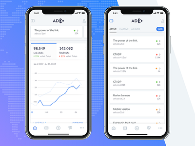 ADX: Responsive Dashboard