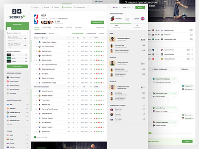 Scores24: NBA Tournament page