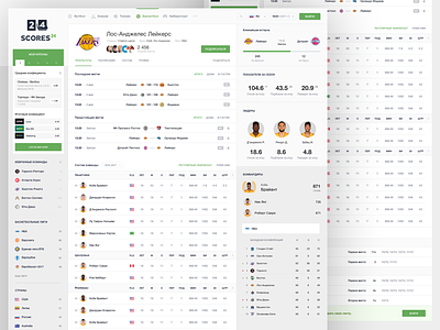 Scores24: Basketball team profile