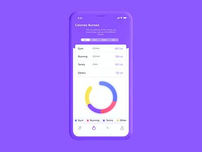 Calories App app app concept gym invite iphone x statistics stats ui uidesign ux web