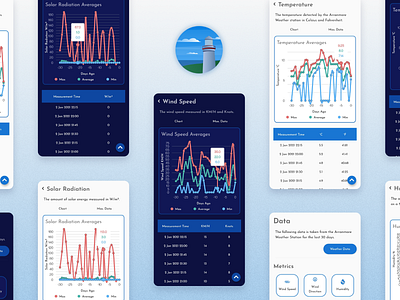 Arranmore Weather Charting Update app chart dark mode flutter material ui minimal ui ux