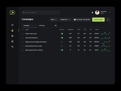 Campaigns UI Concept for Rocketfuel app campaigns clean dark dashboard flat interface product design ui web design webapp