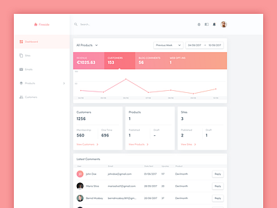 Dashboard Web App UI Design app clean dashboard graphics minimal modules statistics ui web