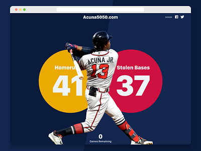 Acuna 50 50 Tracker page atlanta baseball braves mlb player
