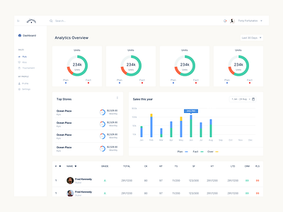 Main BraBra admin dashboard admin panel dashboard design ui