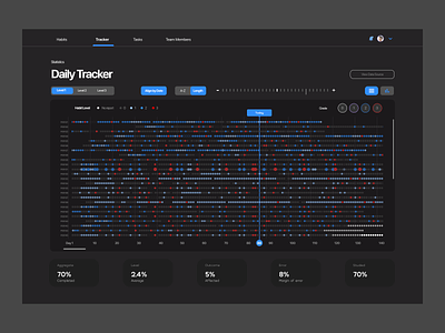 Daily tracker app chart daily graph interface product tracker ui