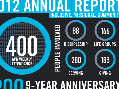 Annual Report 1 church dark design elements infographic