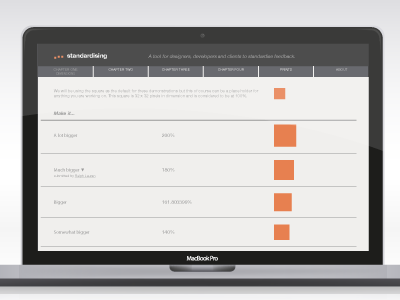 Standardising mock up international swiss web design