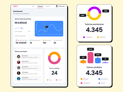 Dashboard app brasil chart color dashboard design desktop dribbble figma illustration ipad mobile number portfolio project shot typography ui ux web