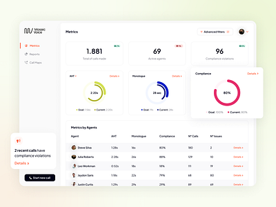 MosaicVoice - Dashboard