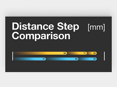 Distance Step Comparison card distance infographic japan measure mm ruler step title tokyo