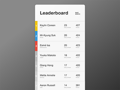 Daily UI Challenge #019 Leaderboard