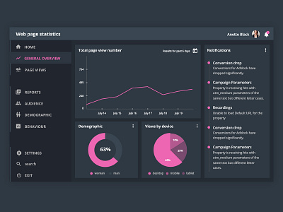 Monitoring dashboard app design daily ui challenge uxui