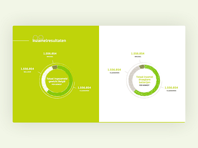 Bebat Jaarboek branding graph graphic design graphs green visual design yearbook