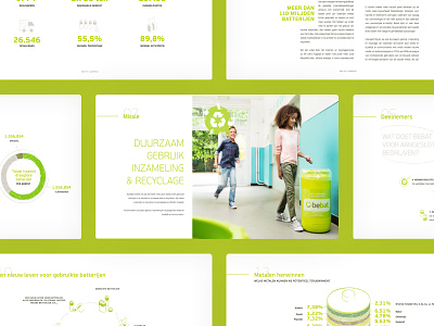 Bebat Jaarboek graphic design graphics green layout page layout print print design visual design yearbook