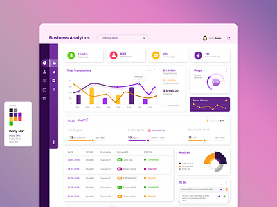 Business analytics dashboard