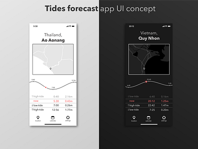 Tides app concept affinitydesigner app concept concept app ios minimal simple ui ux