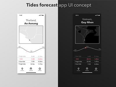 Tides app concept