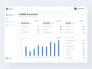 Amaze Light KPI Dashboard by Malik Abimanyu for Keitoto on Dribbble