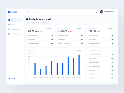 Amaze Light KPI Dashboard by Malik Abimanyu for Keitoto on Dribbble