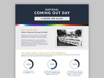 Infographic for LGBTQ+ Allies allies data visualization infographic lgbtq national coming out day pride pride 2020 stats