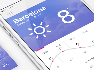 weather app app design mobile ui uidesign ux weather