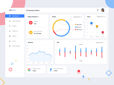 Ecommerce Dashboard