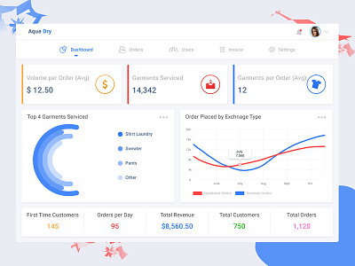 Dashboard Aque Dry