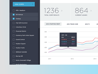 CompStak Submarket Analyze Screen charts dashboard datavis ui