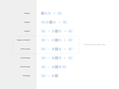 Pagination Use Cases - Web