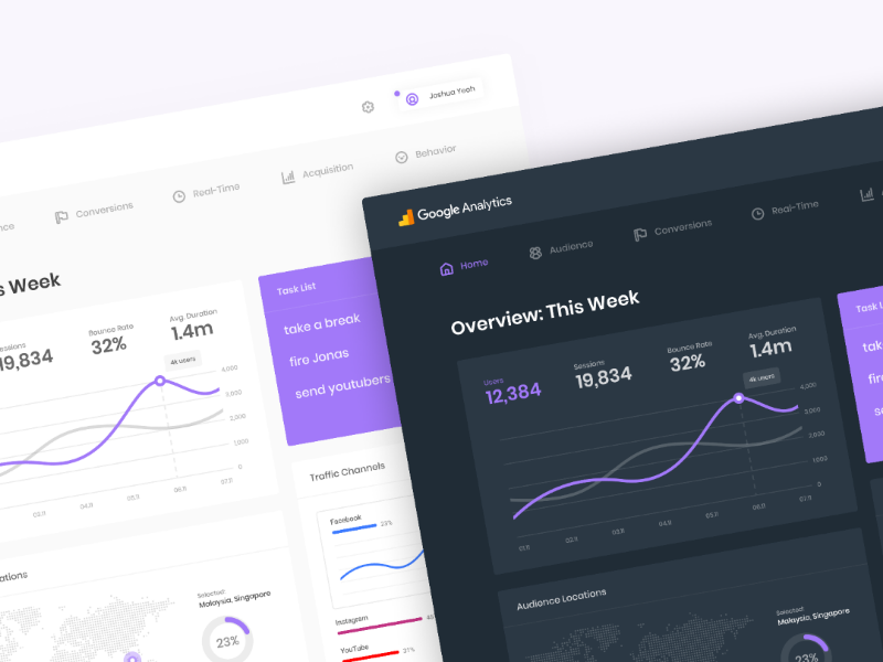 Analytics dashboard. Гугл Аналитика. Google Analytics Интерфейс. Гугл дашборд.