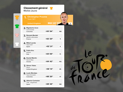 Daily UI Challenge #019 Leaderboard bicycle daily ui challenge dribbble invite experience interface leaderboard sport tour de france ui user ux