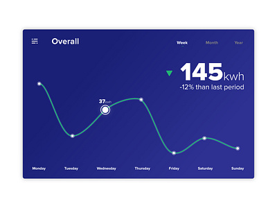 Daily UI Challenge #018 Analytics Chart