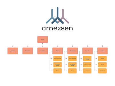 Sitemap Amexsen Illustrator