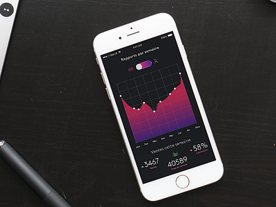 Report of the week app design app charts graph ios iphone stats
