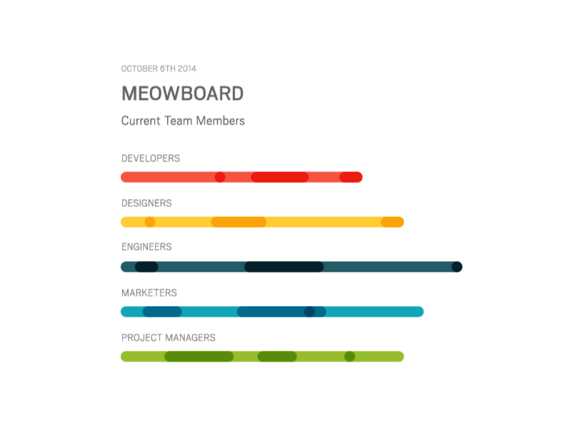 Assembly Brand Elements animation bars chart colorful focus lab interaction loading motion overlap progress ui ux